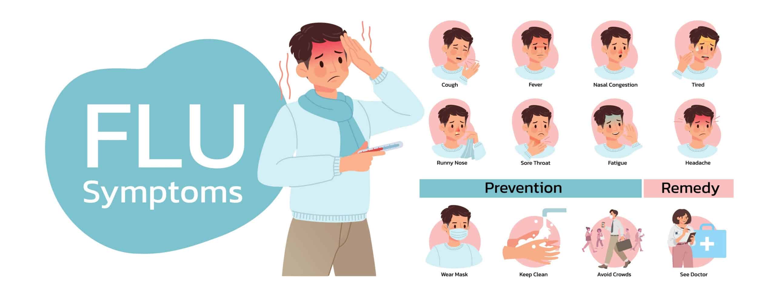 Influenza (Flu) Symptoms - NextCare Urgent Care