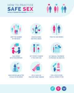 how-to-practice-safe-sex-a-guide-for-sexual-health-nextcare