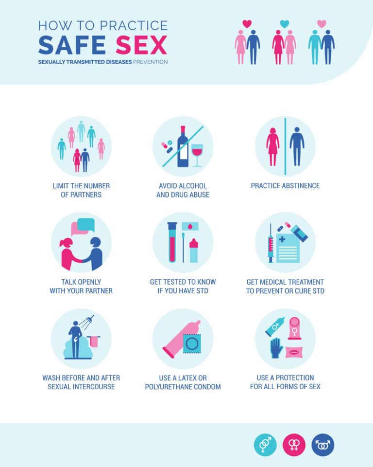 how-to-practice-safe-sex-a-guide-for-sexual-health-nextcare