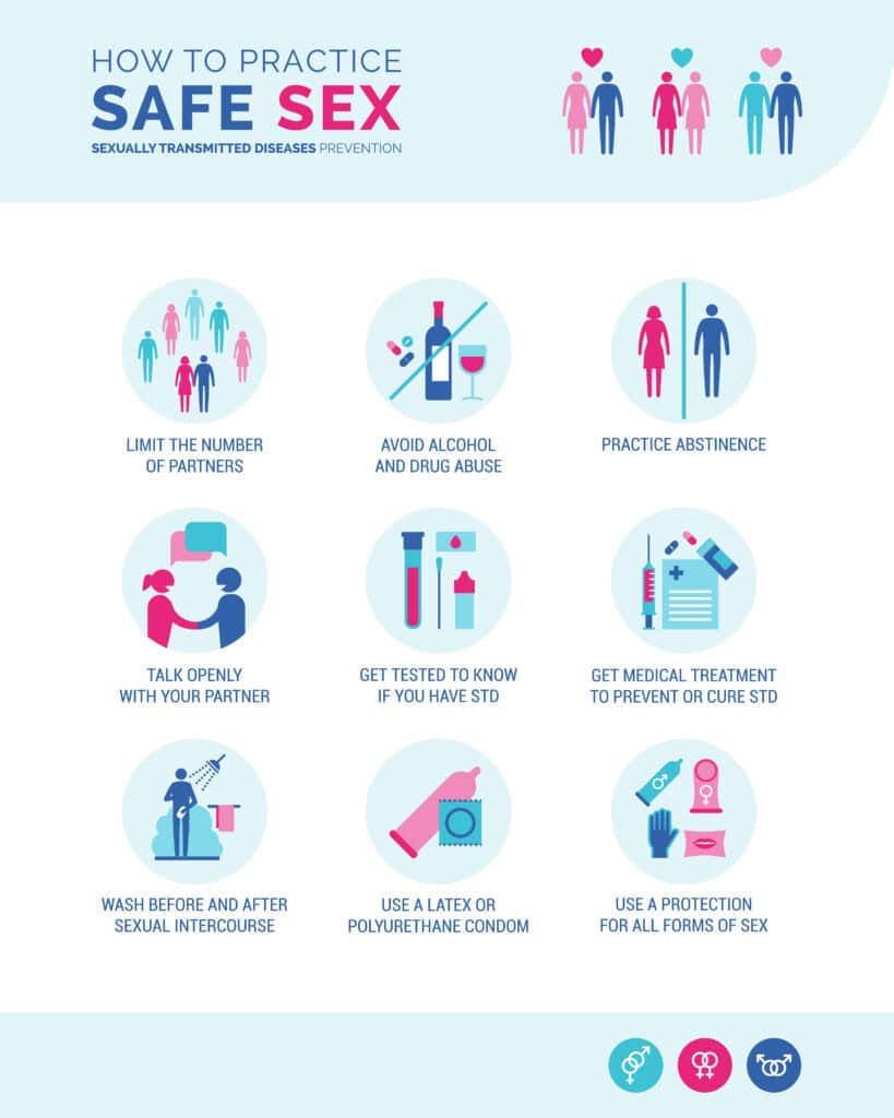 How to Practice Safe Sex Essential Tips for Sexual Health Nextcare