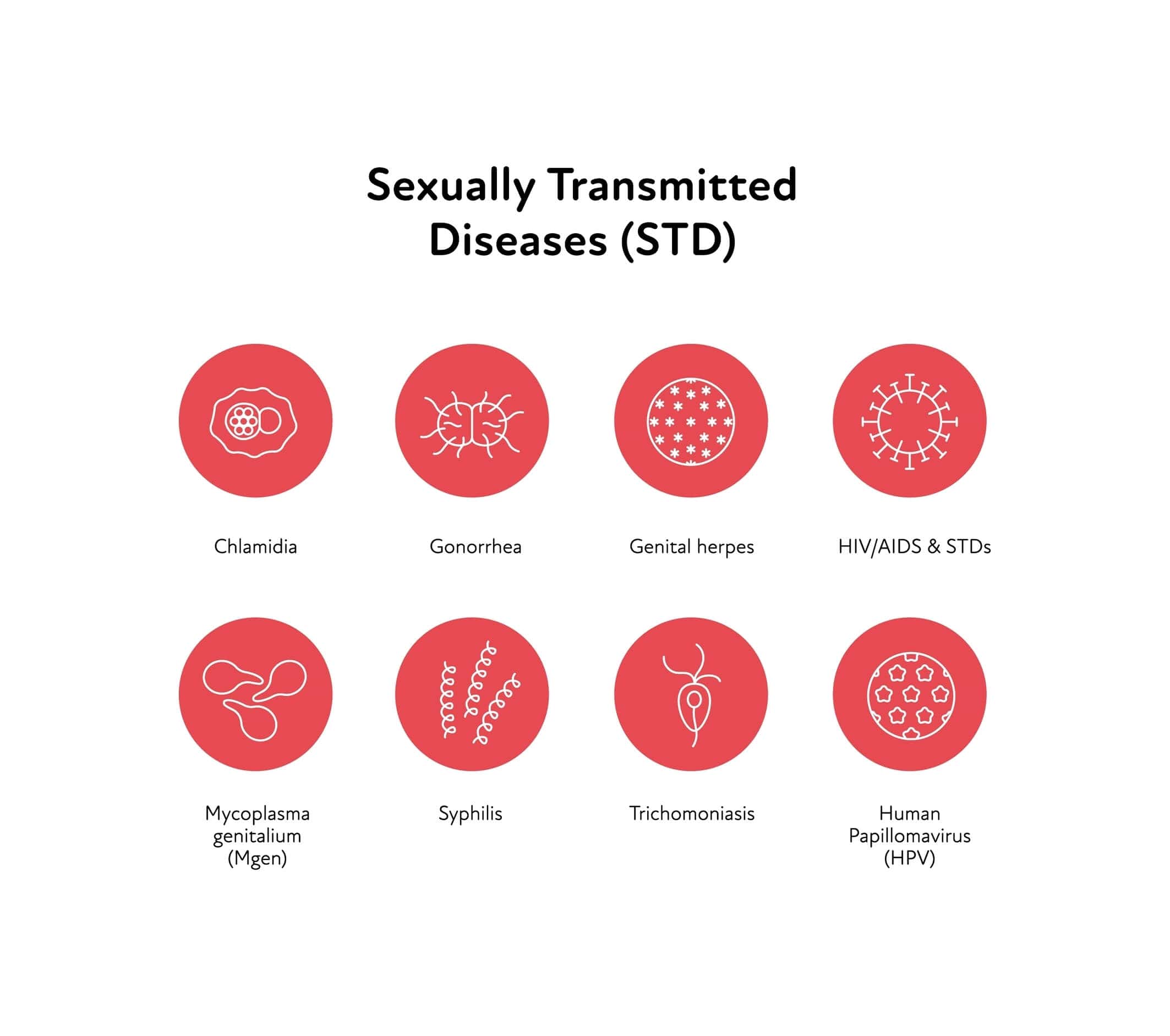 Drawings showing the most common types of sexual transmission diseases (STDs) - NextCare