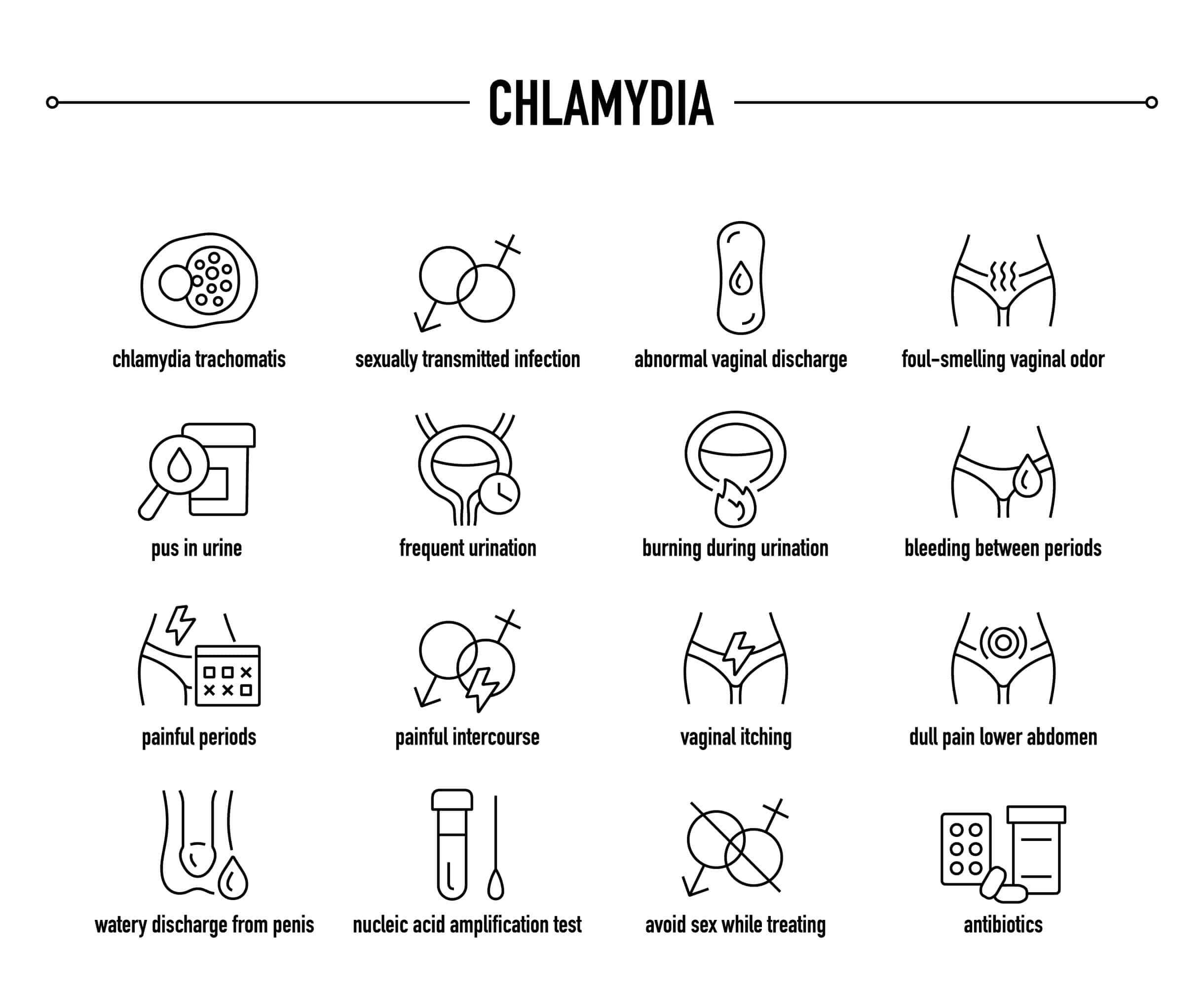 illustrations symptoms of chlamydia