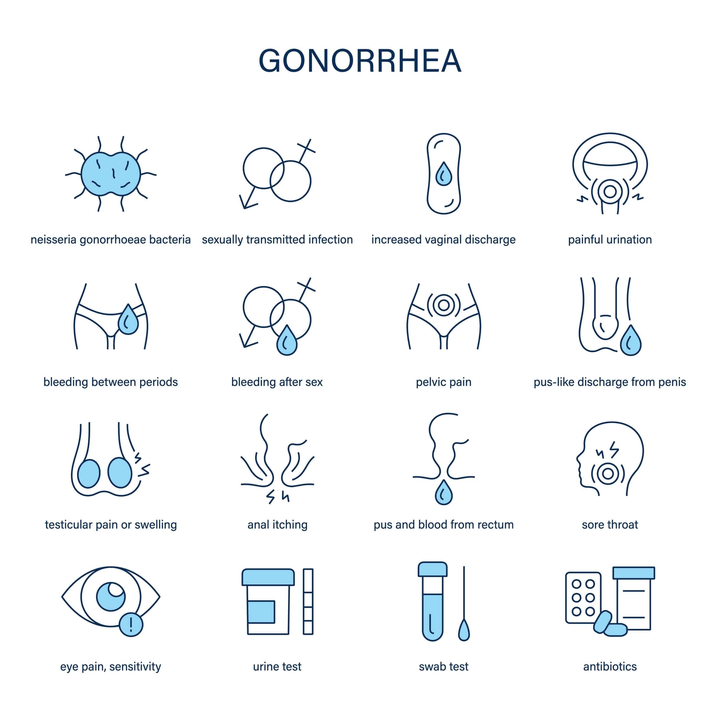 illustrations symptoms of gonorrhea