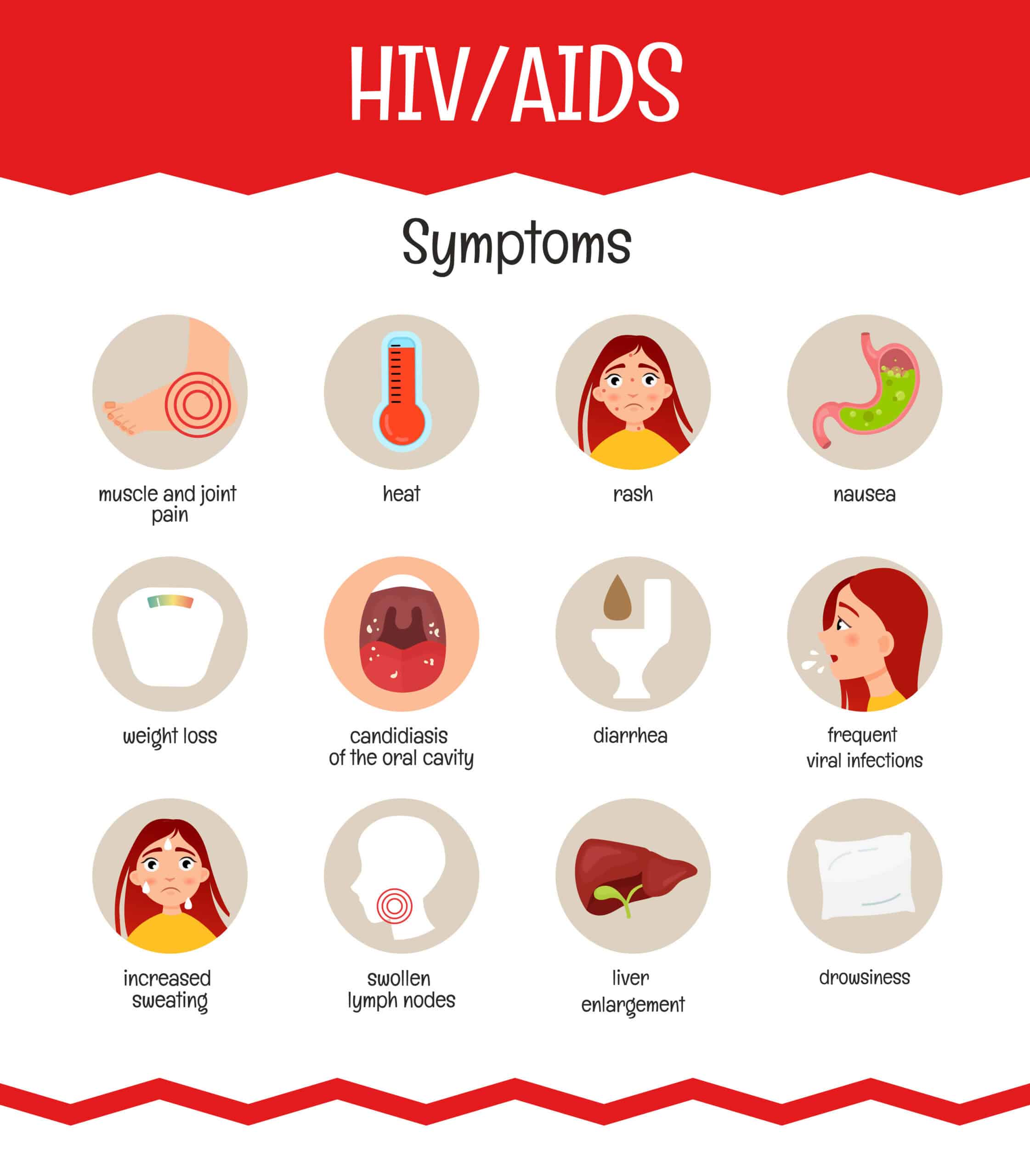 illustrations symptoms of HIV/aids 