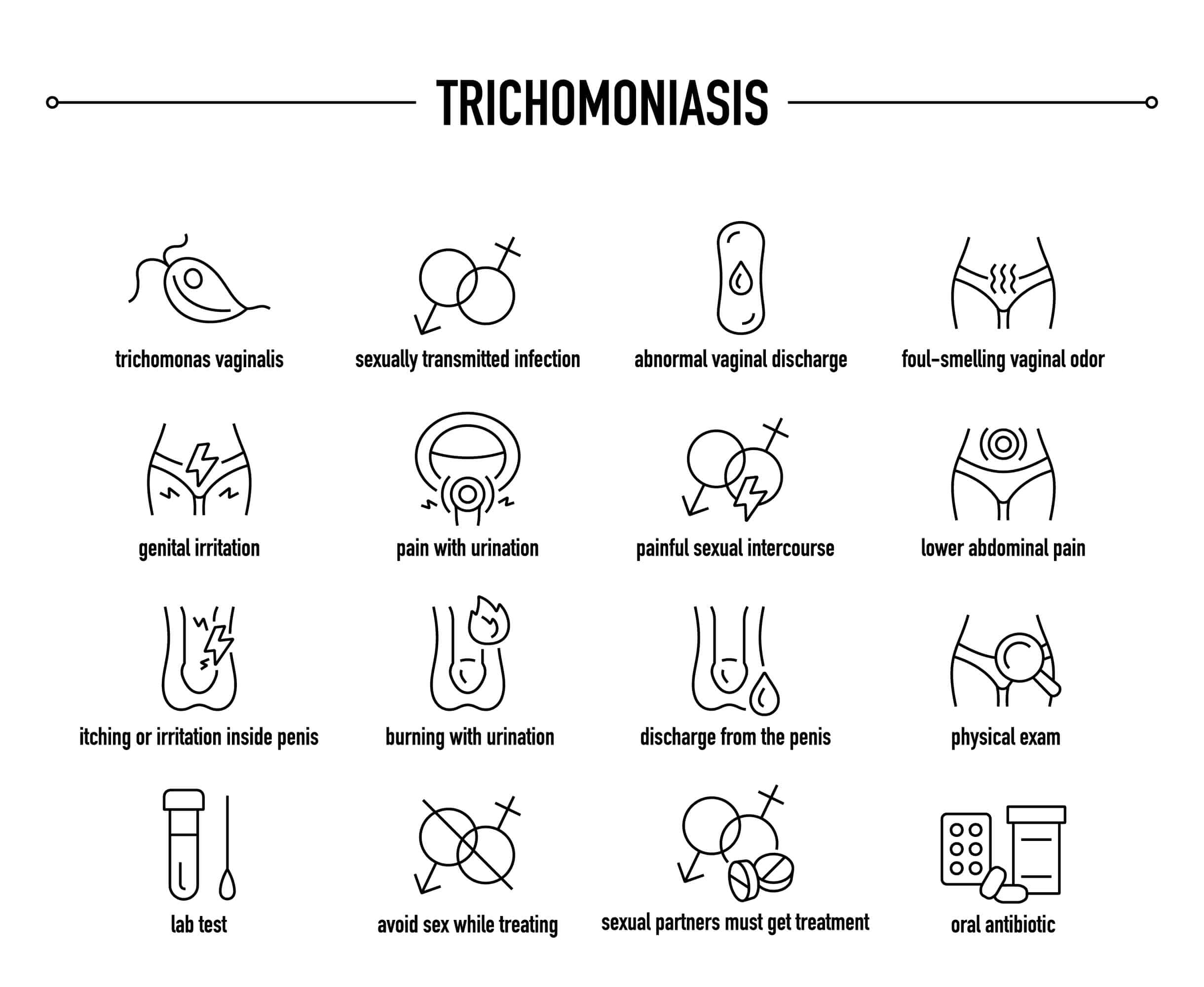 illustrations symptoms of trichomoniasis