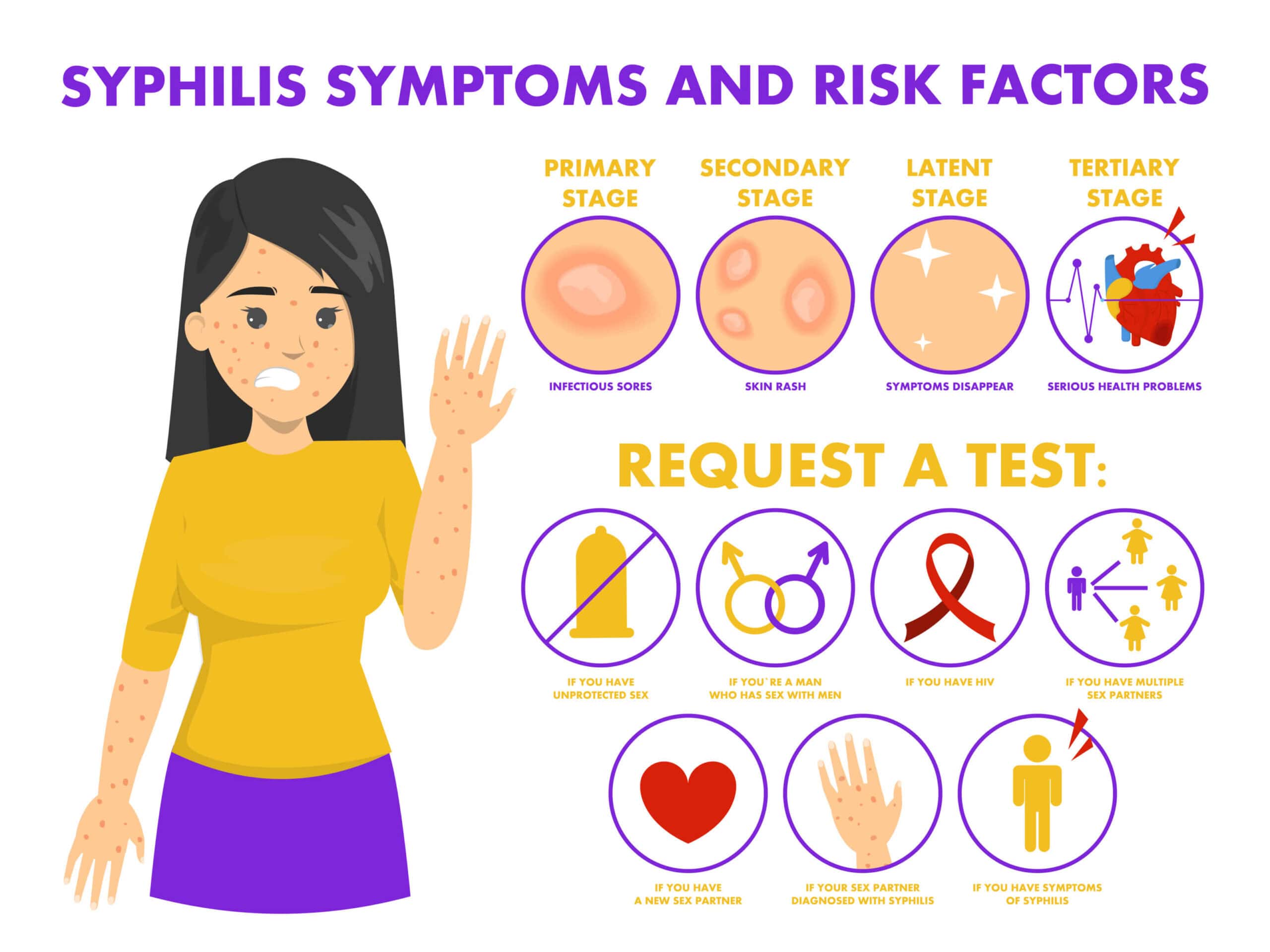 illustrations of syphilis symptoms and risks factors