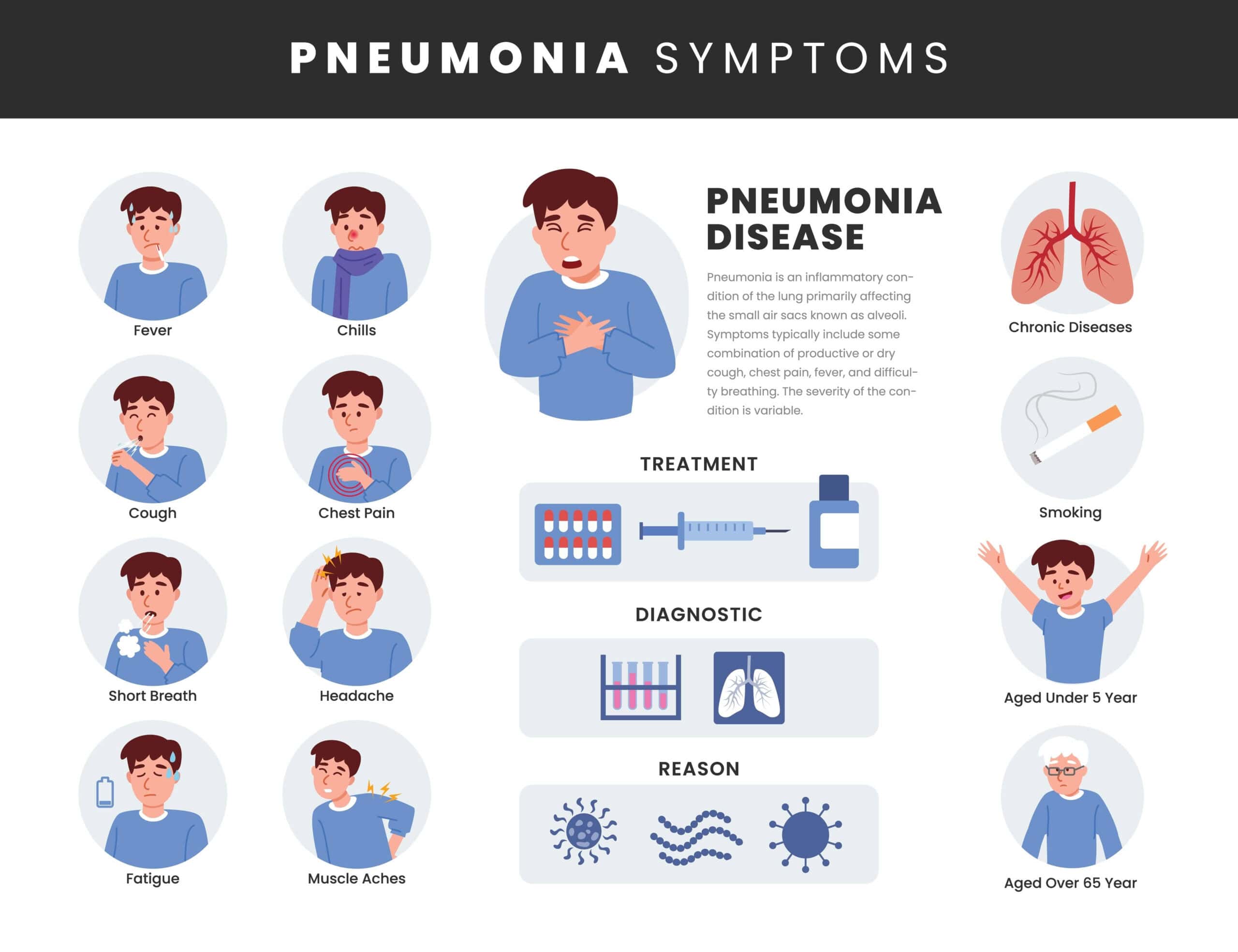 illustrations of men with Symptoms of Pneumonia