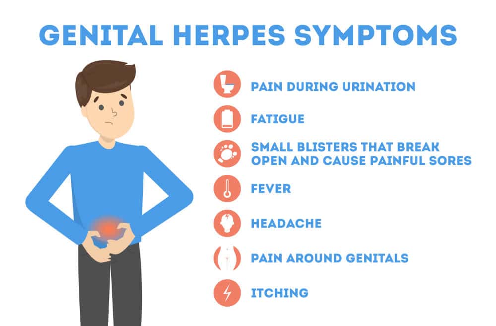 Illustration of a man with symptoms of herpes simplex virus (HSV) - Nextcare