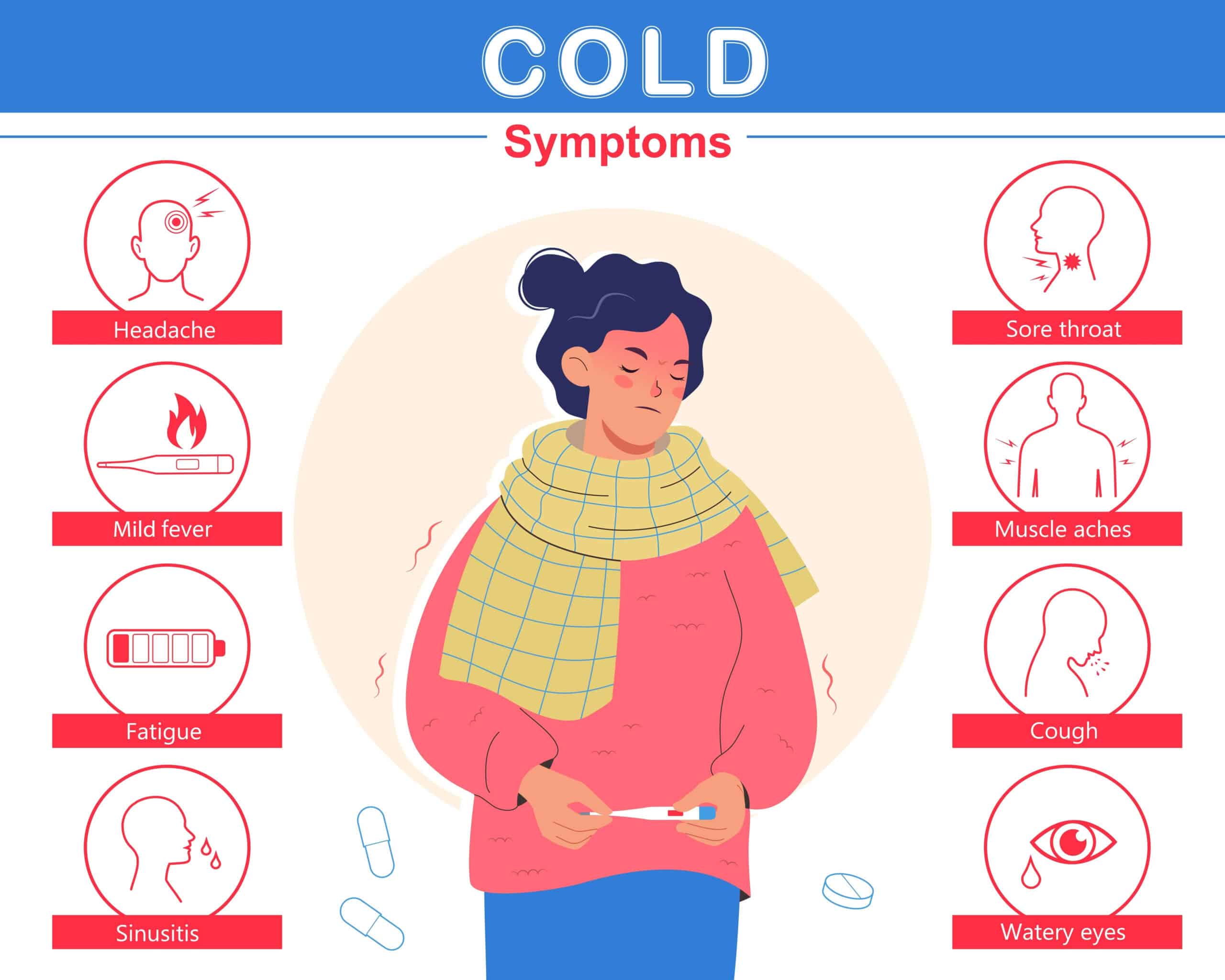 Visual guide to the symptoms of common cold, including headache, sore throat, and fever, provided by NextCare Urgent Care for educational use.