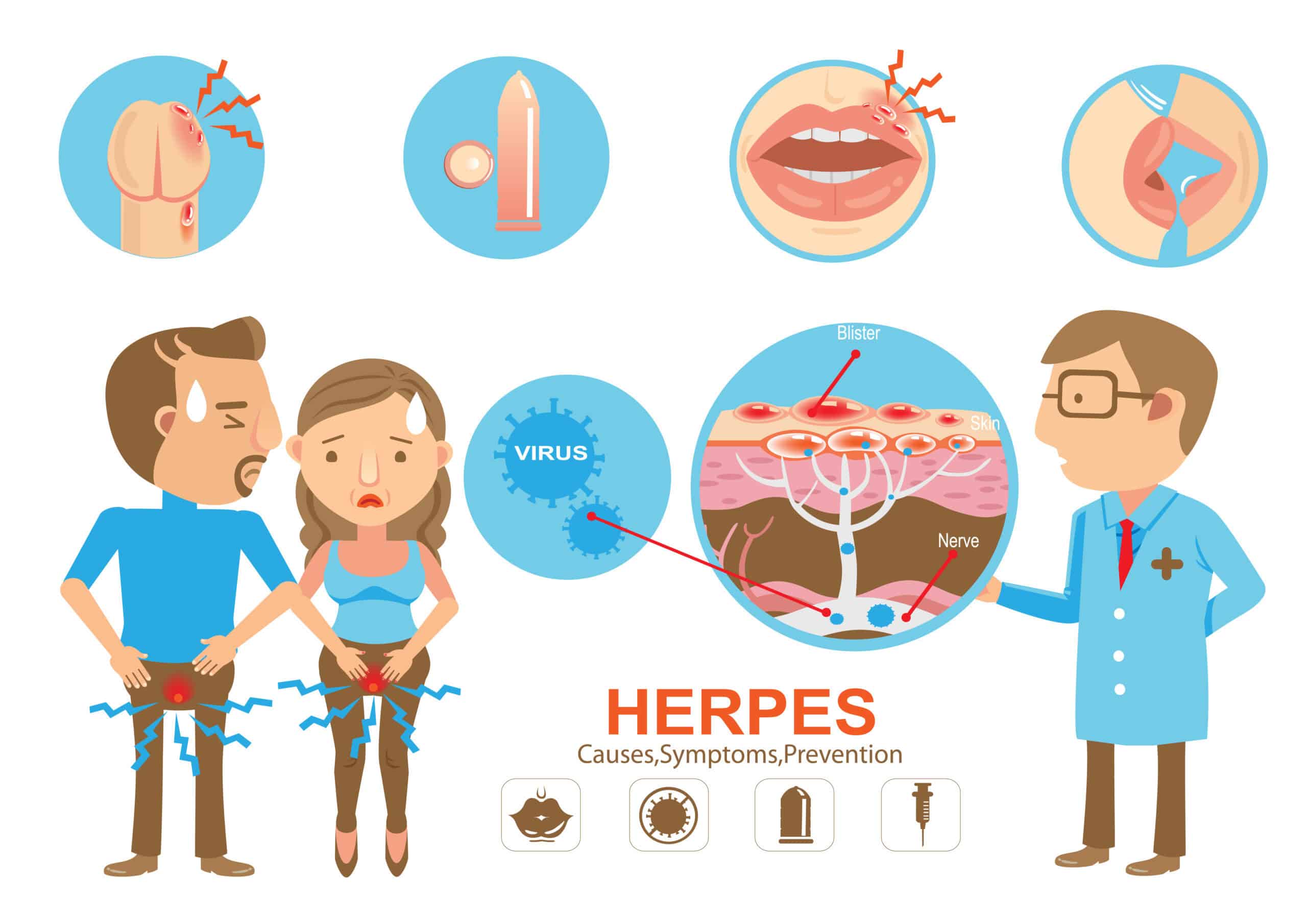 Doctor explaining Herpes on lips and genitals to young woman and man – Herpes Simplex Virus (HSV) medical illustration.